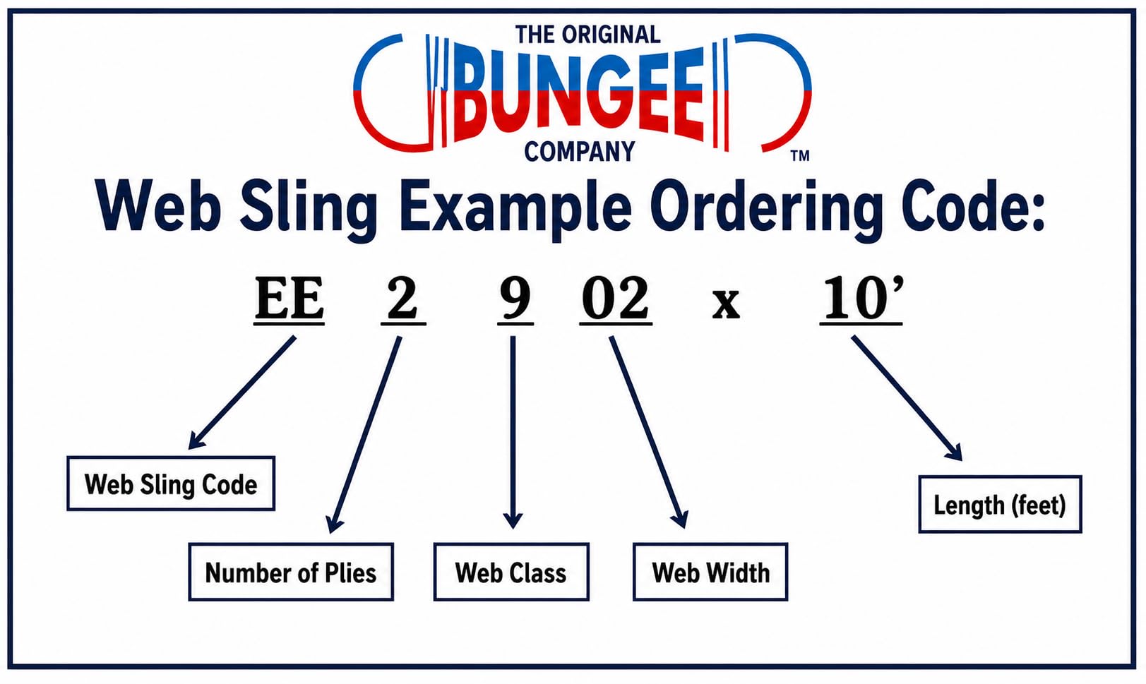 Web sling example ordering code diagram with EE2-902 x 10' layout