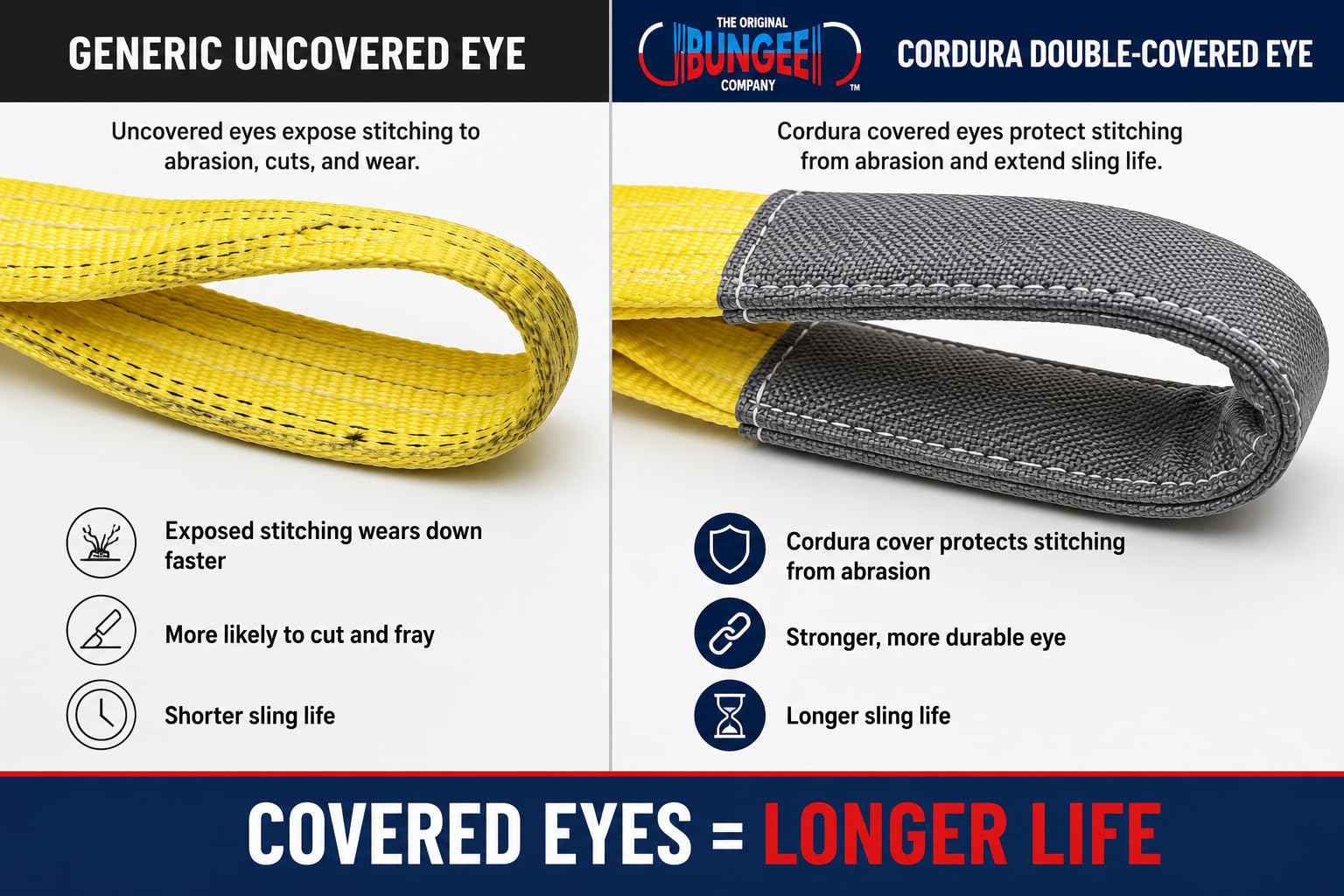 Yellow lifting sling showing cordura double-covered eye vs uncovered eye stitching