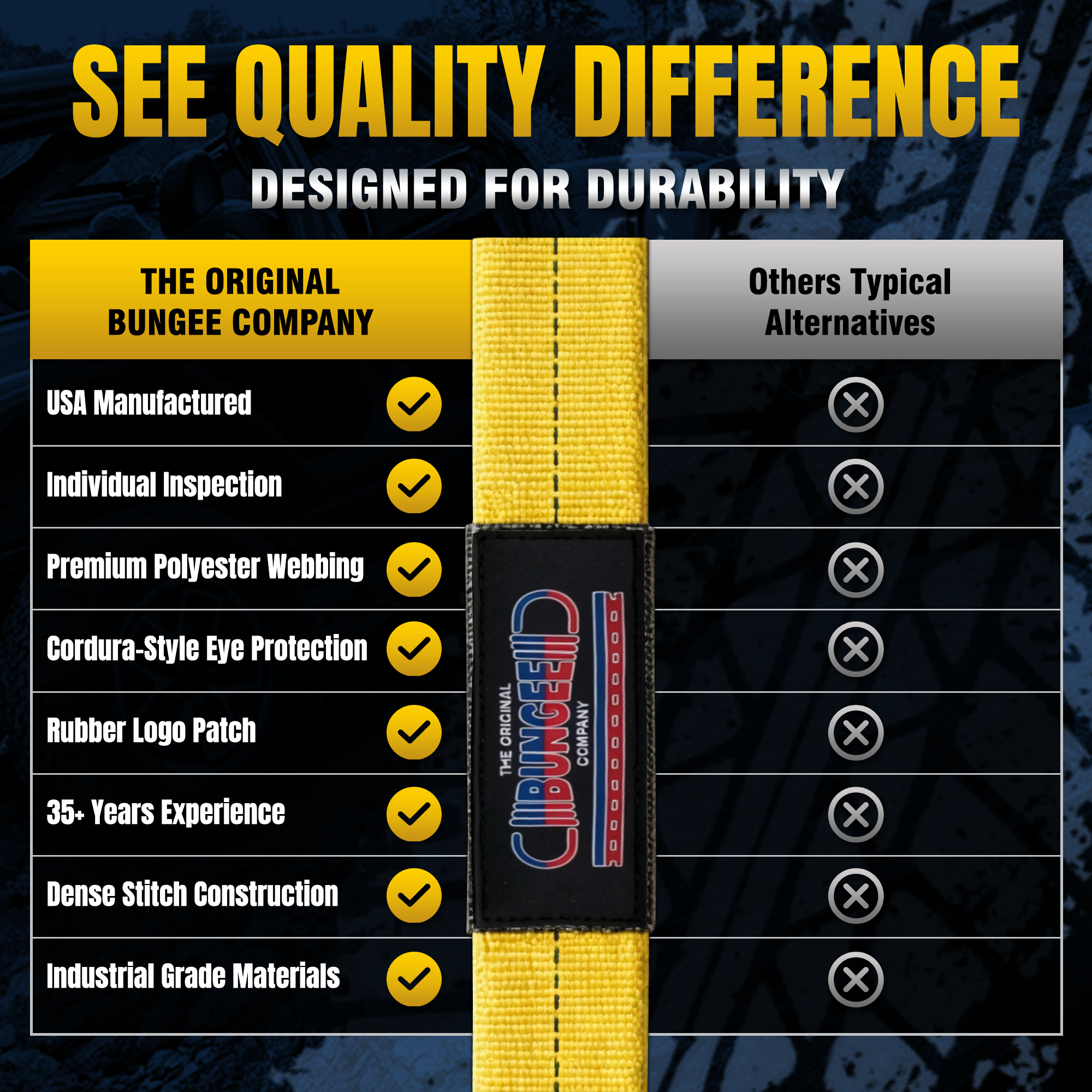 Heavy-duty tow strap with dense stitched yellow webbing and gray eye-protection tab